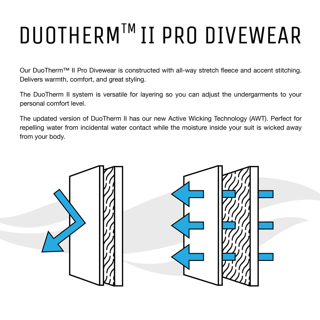 DuoTherm II 300 Socks - Material infographic